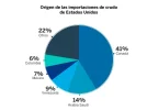 importaciones.webp