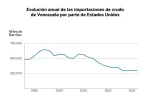 importaciones2.webp