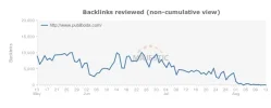 2017-08-15 09_37_23-Site Explorer - publiboda.com - Resumen - Majestic.webp 2017-08-15 09_37_23-Site Explorer - publiboda.com - Resumen - Majestic.webp