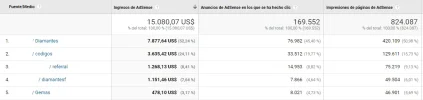 promotores ganancias.webp