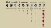 dictators.webp
