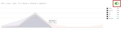 mobidea- buscar oportunidades con las estadisticas compartidas de mobidea parte 6.webp