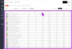 mobidea- buscar oportunidades con las estadisticas compartidas de mobidea parte 8.webp