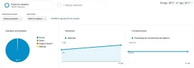 forobeta_grafica_dia_20_21.webp
