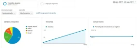 forobeta_grafica_dia_22_23.webp