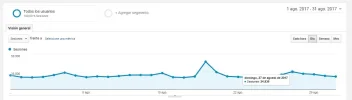 Analytics Agosto Zonatorrent.webp