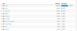 Paises principales Zonatorrent.webp