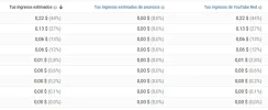 Ingresos estimados 2.webp
