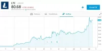 ltc.webp