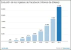 bbva_open4u_evolucion_esp.webp