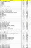 ranks-dominios.webp