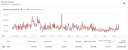 adsense ultimos 12 meses.webp