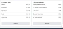 paises ciudades.webp