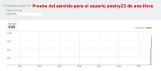 Prueba del servicio para el usuario poetry22.webp