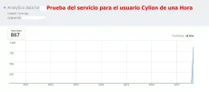 Prueba del servicio para el usuario Cylion.webp