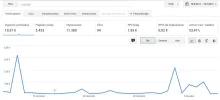 106967d1505140370-sitio-de-desarrollo-web-antigueedad-visitas-y-ganancias-adsense.webp