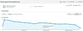 analytics-3meses.webp
