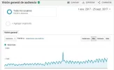 analytics el sobrepeso.webp