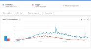 Screenshot 2022-10-07 at 14-55-53 Google Trends.webp