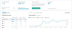 Platos tipicos Semrush.webp