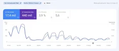 Search console platos tipicos.webp