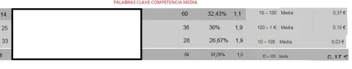 palabrasclavecompetenciamediagggg.webp