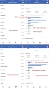 Estadisticas de los grupos .webp