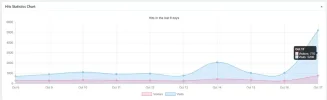 visitas.webp