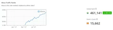 Mi Alexa Rank.webp