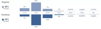 distribución.webp distribución.webp