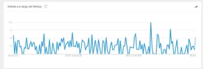 trend dominio.webp