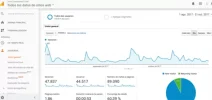 CCG Analytcs Agosto a Octubre.webp
