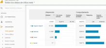 CCG Analytcs Agosto a Octubre 2.webp