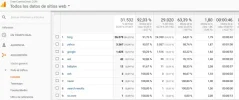CCG Analytcs Agosto a Octubre 3.webp CCG Analytcs Agosto a Octubre 3.webp