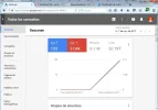 Adwords gasto 200.webp
