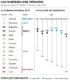 idioma-estadisticas.webp
