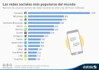 chartoftheday_4507_facebook_la_red_social_mas_popular_del_mundo_n.webp
