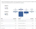 fan page noruego.webp