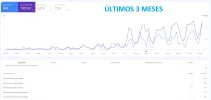 ULTIMOS-3MESES.webp