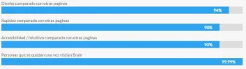 comparado con otras paginas.webp