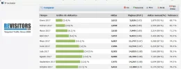 2017-11-17 19_57_10-Histats - Estadisticas diarias _ lesbianssex.net.webp 2017-11-17 19_57_10-Histats - Estadisticas diarias _ lesbianssex.net.webp