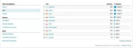 paises visitas.webp