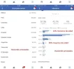 Estadisticas de los grupos Haciendo amistades.webp