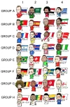 sorteo mundial 2018.webp