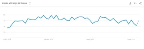 google trends.webp google trends.webp