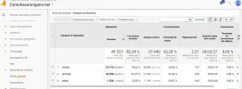 analytics-por-dispositivo.webp analytics-por-dispositivo.webp