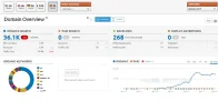datos-semrush.webp