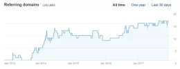 refering domains.webp