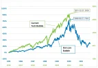 anothertechbubblebursting_blog_1.webp