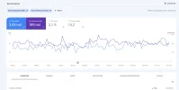 Screenshot 2022-11-15 at 15-47-16 Rendimiento.webp